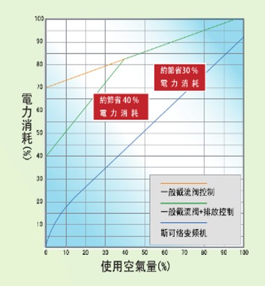 運轉成本分析