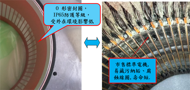 IP65防護等級