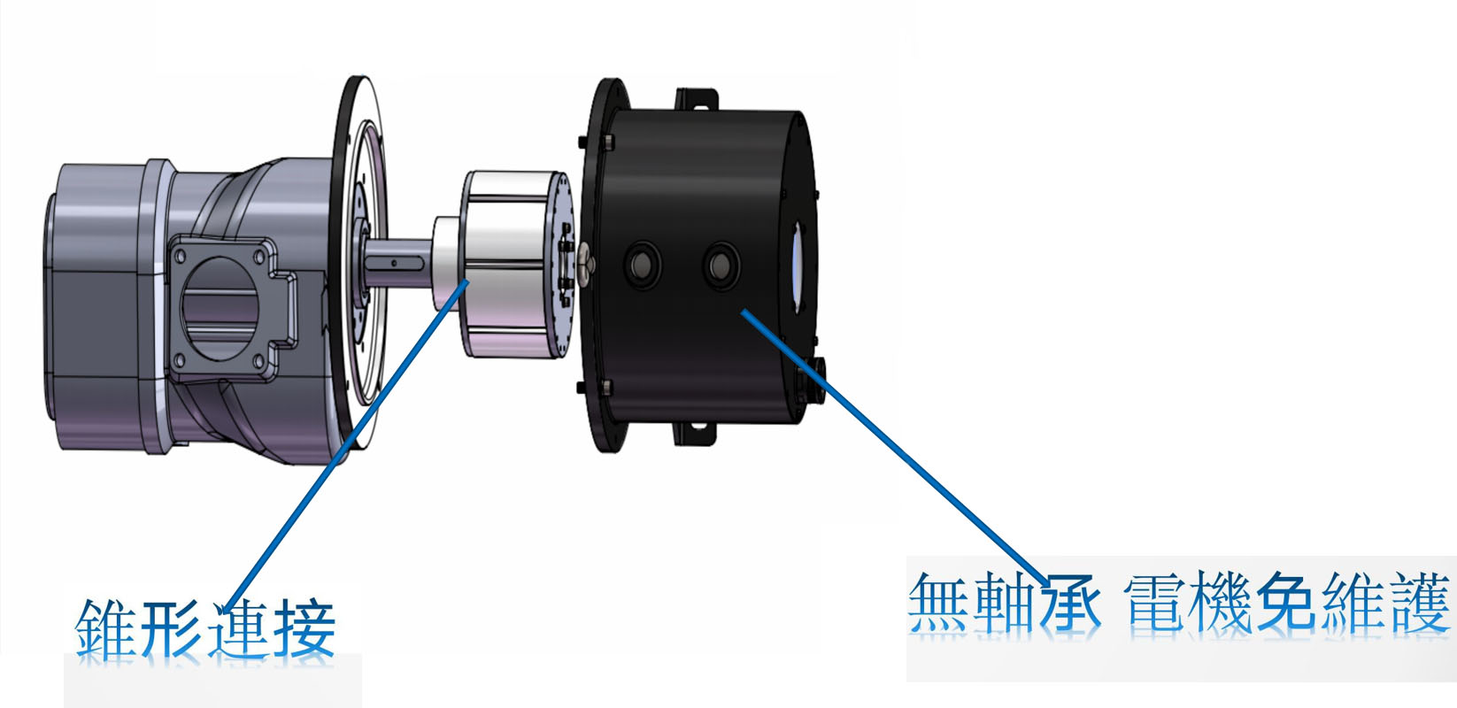 機頭以及PM 電機結構