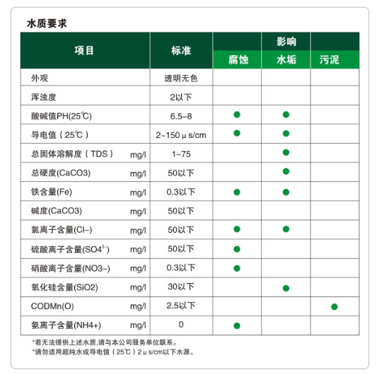 SOBEK水潤滑無油螺杆壓縮機